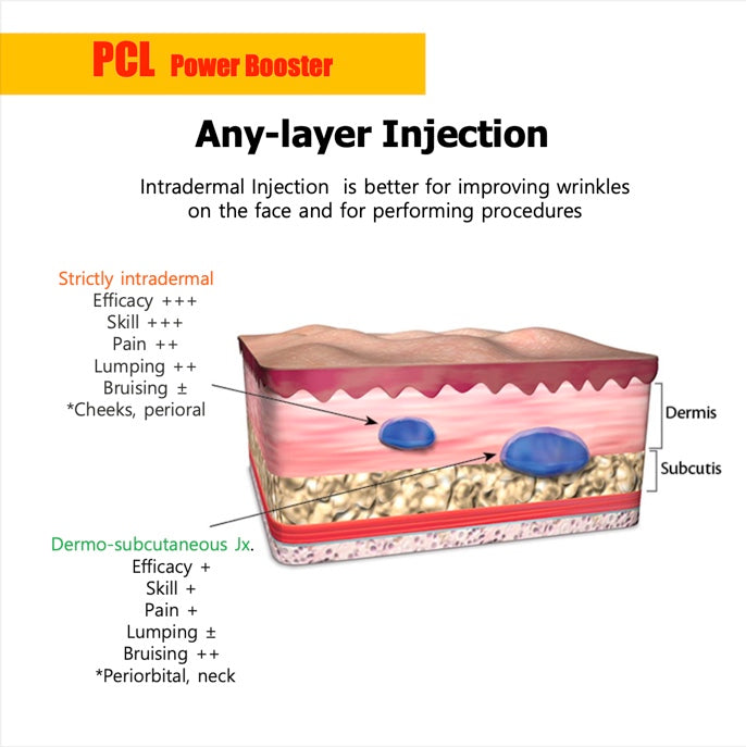 PCL Power Booster Single (1) Vial